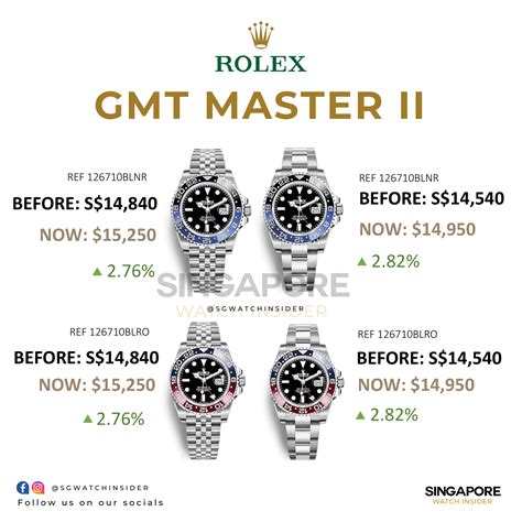 rolex singapore price list 2013|rolex for sale in singapore.